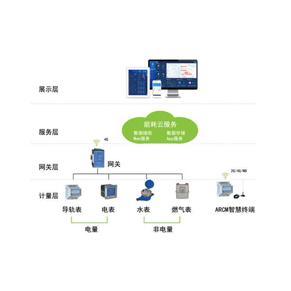 AcrelCloud-5000�ܺ���ƽ�_(t��i)
