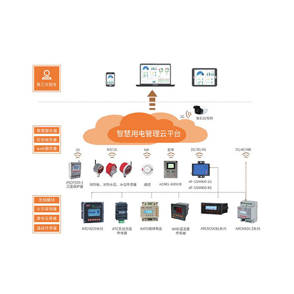 AcrelCloud-6000��ȫ��늹���ƽ�_(t��i)