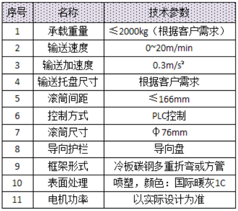 輥筒輸送機.png